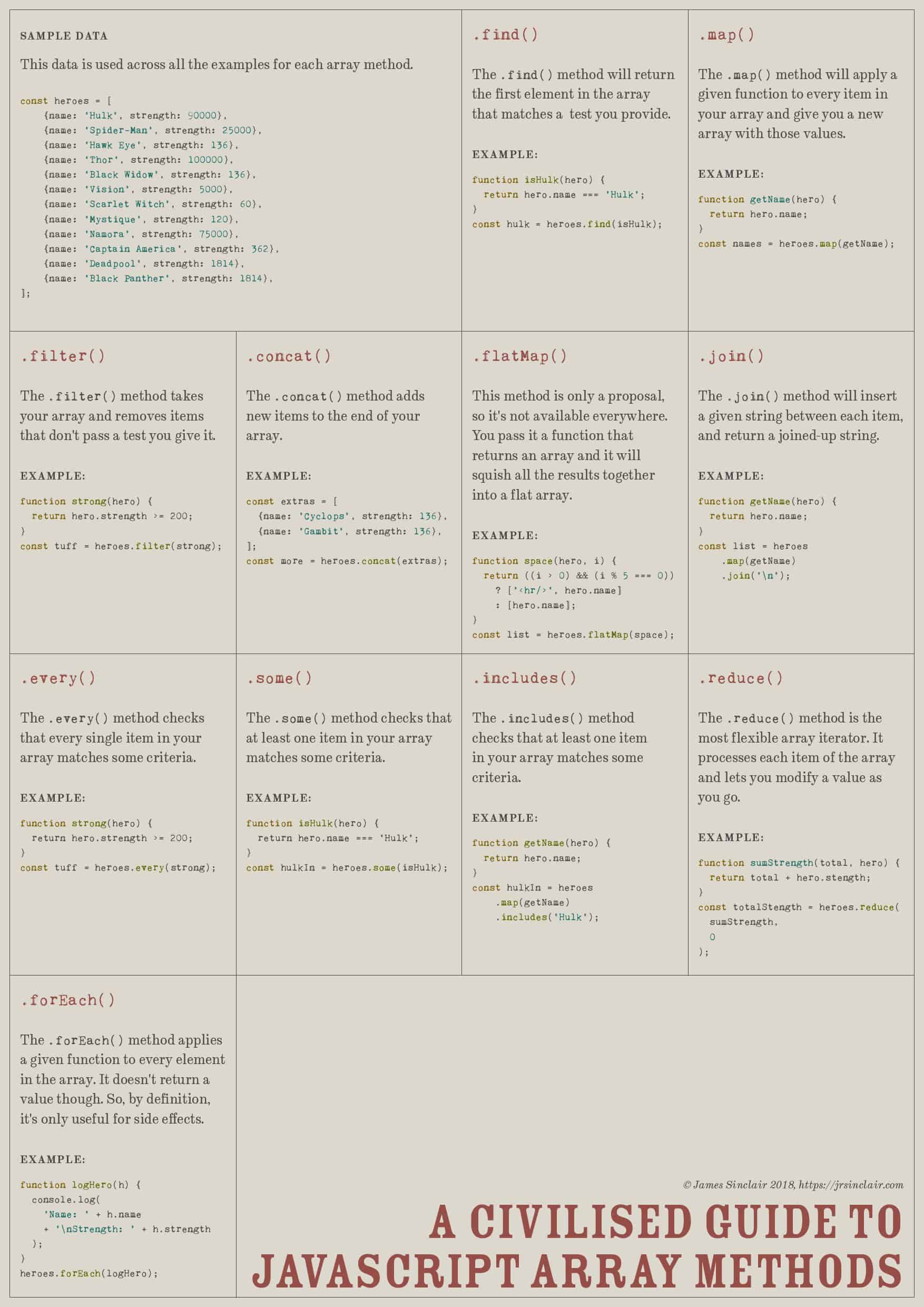 Javascript Array Cheat Sheet Tech Discoveries